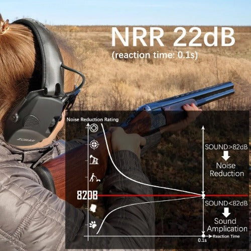 Tactical Haven™ ZOHAN Electronic hearing protection for shooting